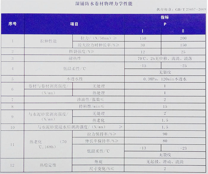 普通高分子防水卷材(圖1)