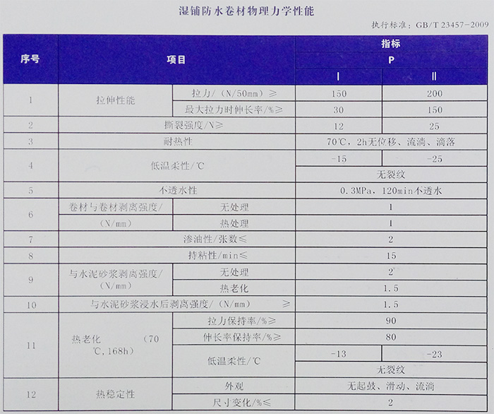 水庫、油庫自粘聚合物防水卷材(圖1)