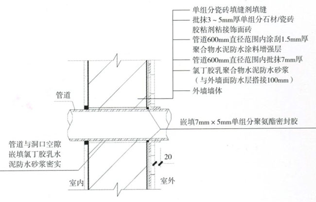 外墻防水