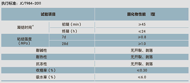 廚衛(wèi)防水砂漿(精品實(shí)用型)(圖1)