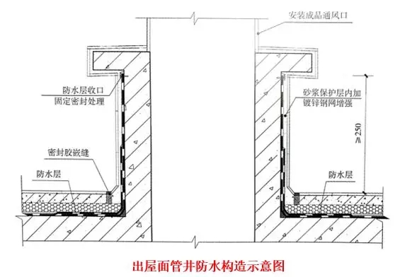 屋面滲漏