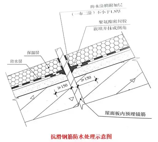 屋面滲漏