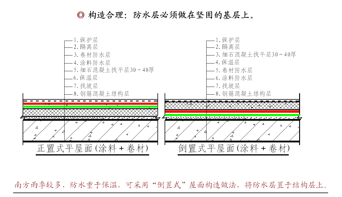 防水補(bǔ)漏