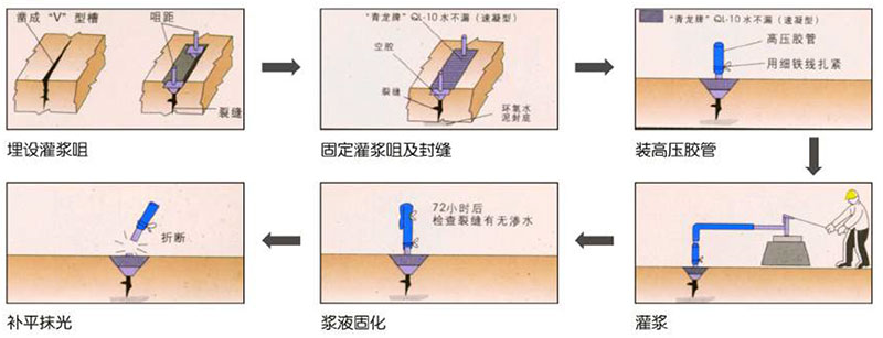 SQ401 水溶性聚氨酯堵漏劑(氰凝)(圖1)