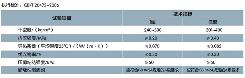 ?；锌諒刂闊o(wú)機(jī)保溫砂漿(圖1)