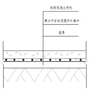 地下室底板防水工程用什么材料省工期省成本？專業(yè)解析送給你！(圖2)