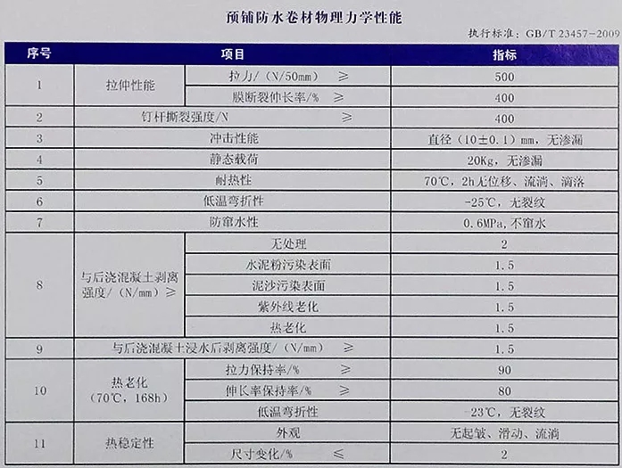 地下室底板防水工程用什么材料省工期省成本？專業(yè)解析送給你！(圖4)