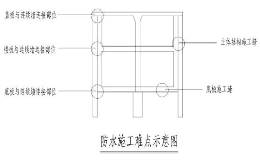 【干貨】逆作法施工如何做防水？(圖4)