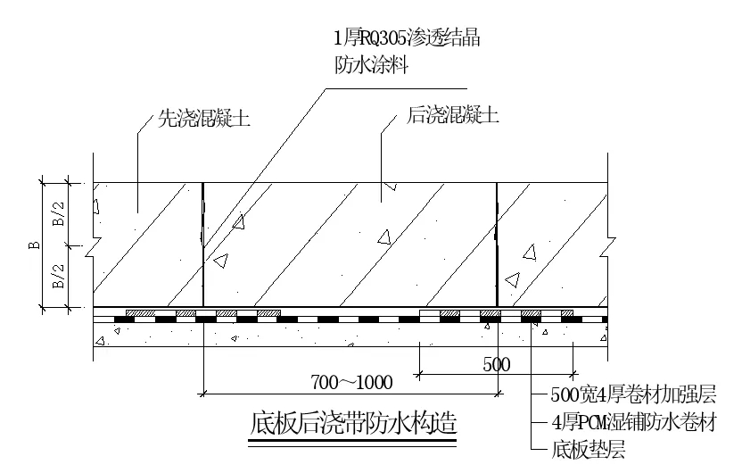 【干貨】逆作法施工如何做防水？(圖11)