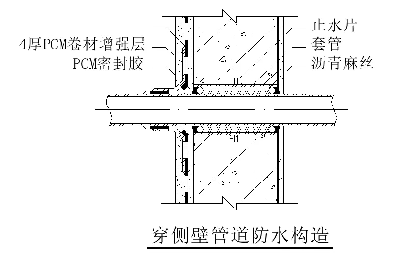 【干貨】逆作法施工如何做防水？(圖13)