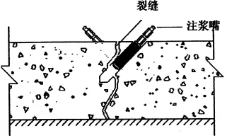 地下室漏水如何高壓灌漿？專業(yè)老師傅手把手教學(xué)，建議收藏！(圖6)