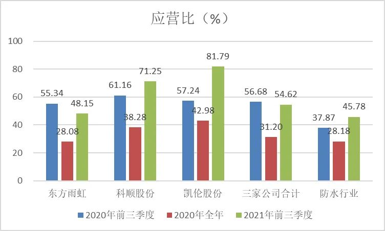 青龍節(jié)防水補(bǔ)漏