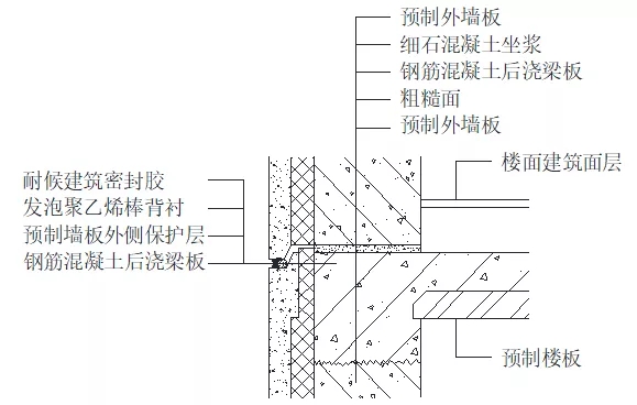 外墻漏水