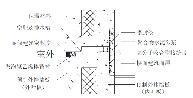 外墻漏水