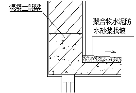 外墻滲漏