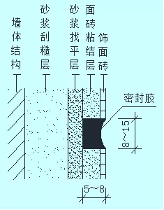 外墻滲漏